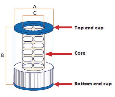 How to measure a hot tub filter