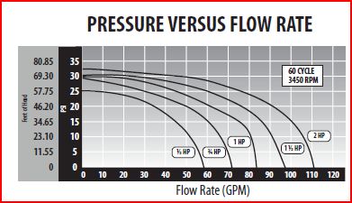 waterway pumps canada